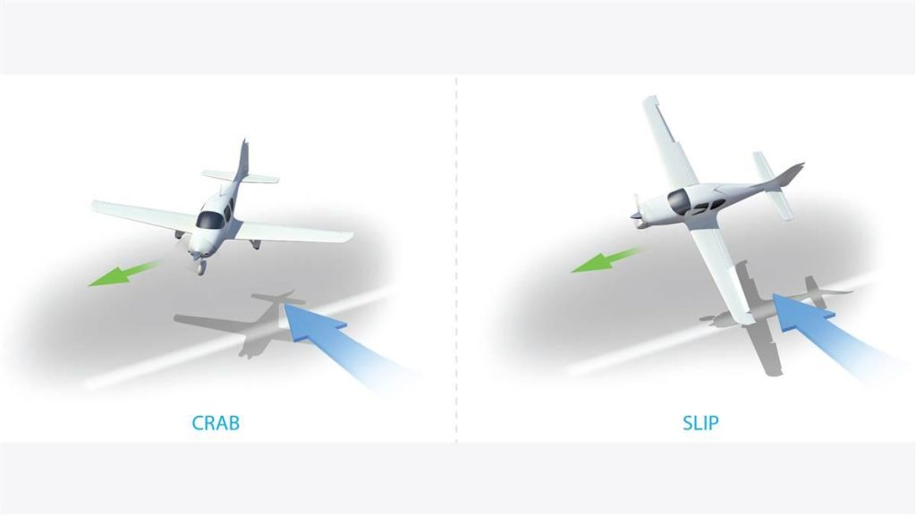 example of crab slipping